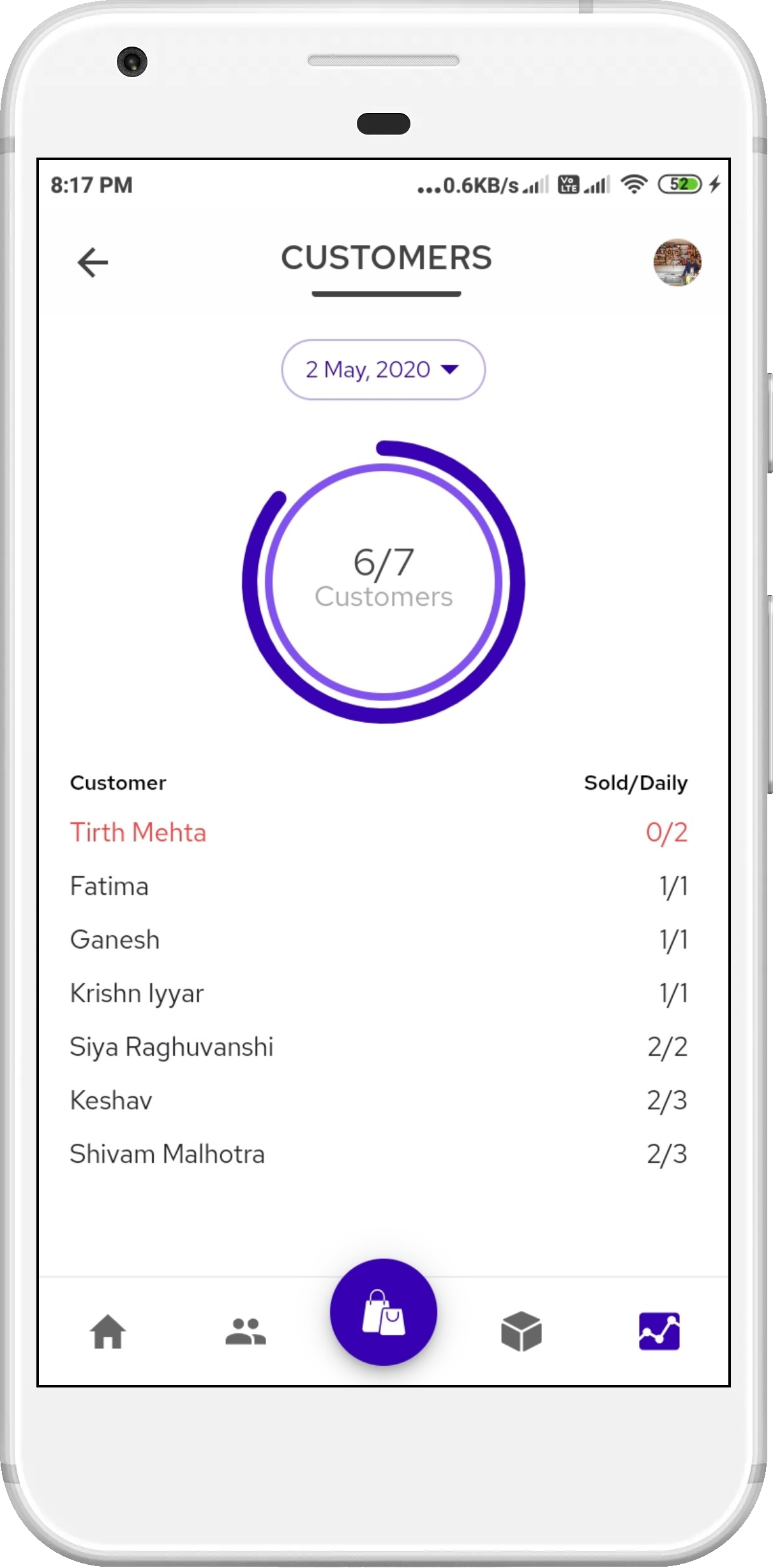 Analytics - customer sells summary