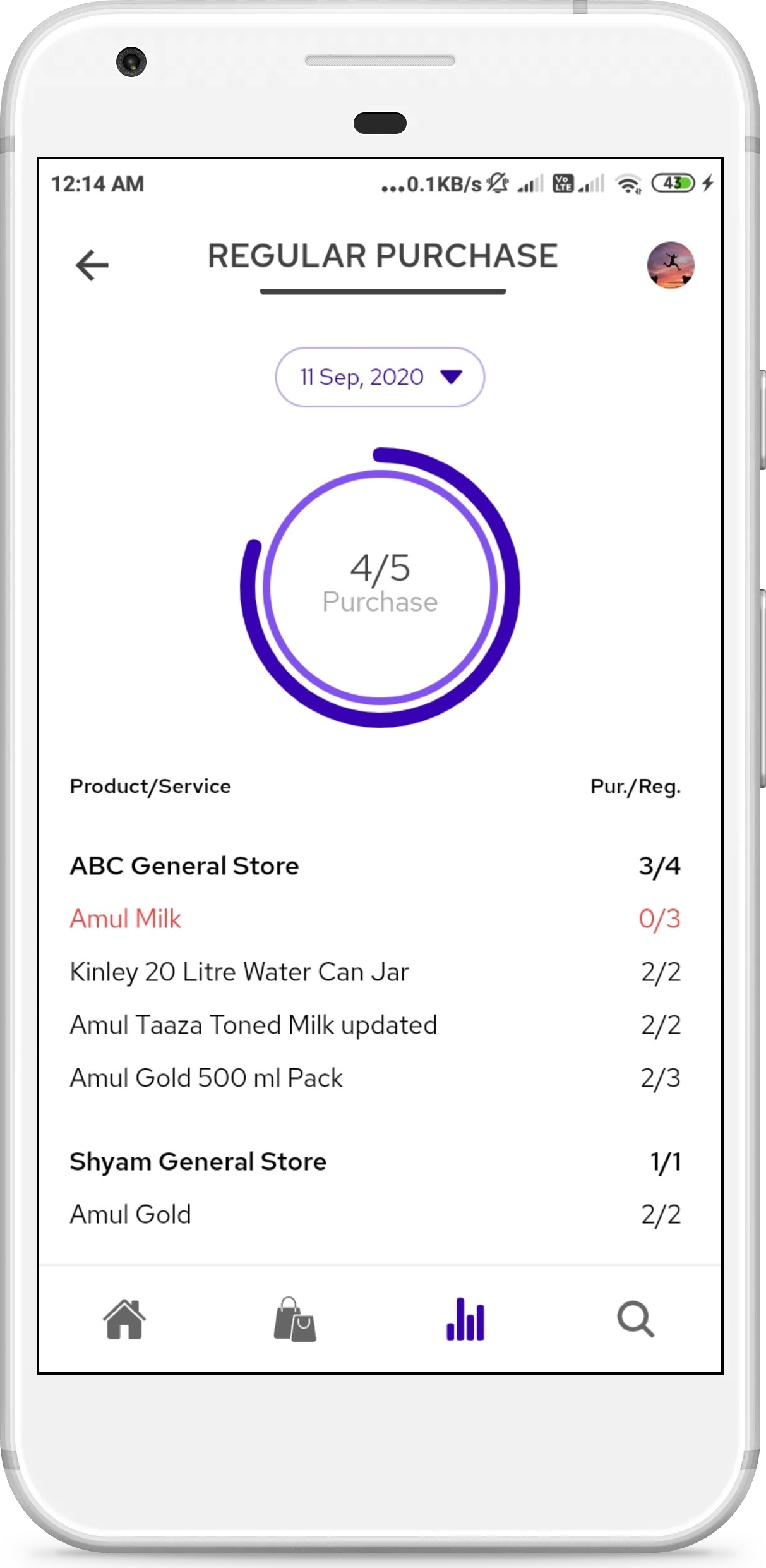 Analytics - Regular purchase summary